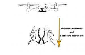 How to fly a quadcopter : pitch