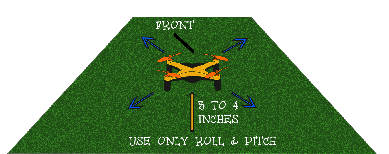 How to fly a quadcopter: Roll and pitch only