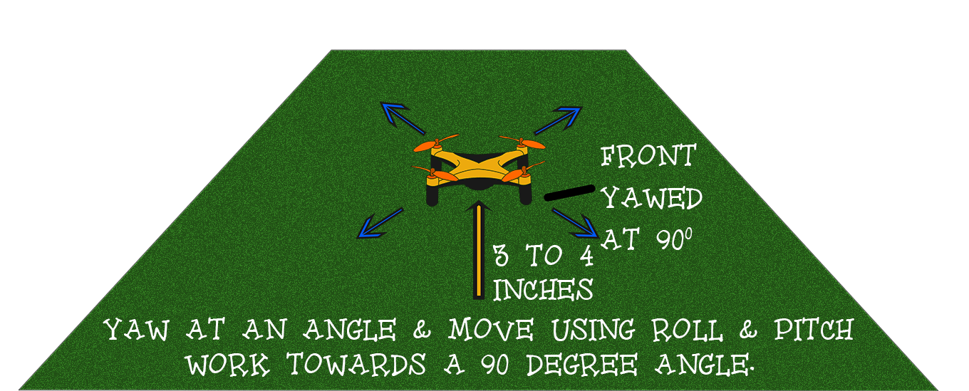 How to fly a quadcopter: Roll, pitch, yaw