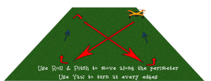 How to fly a drone: Figure 8