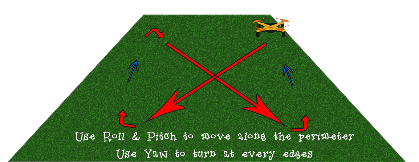 How to fly a drone: Figure 8