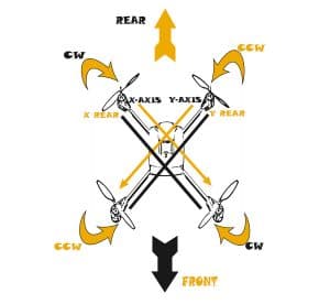 quadcopter blade rotation : The How