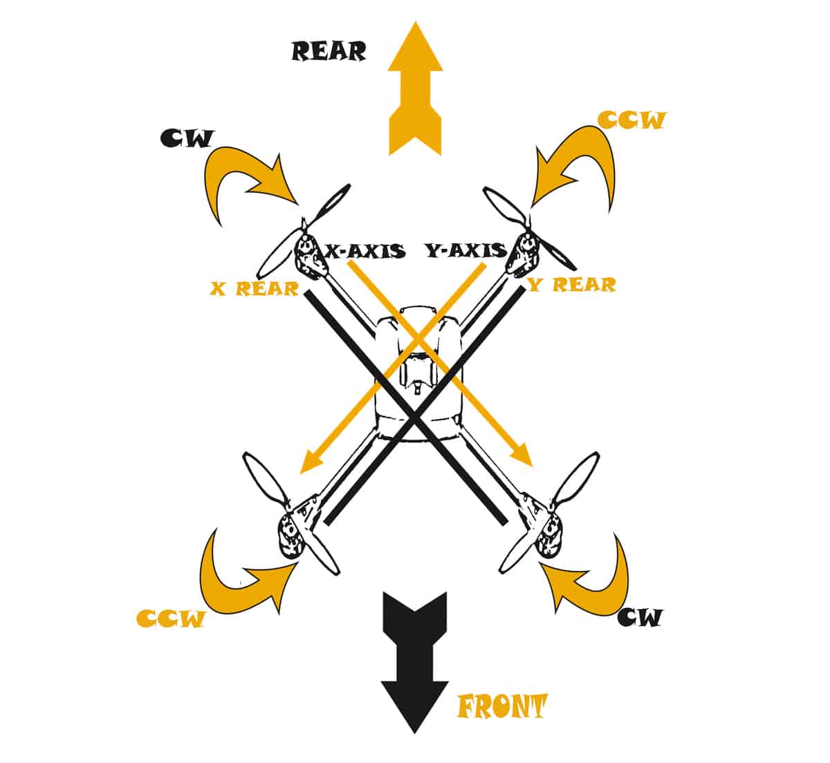 How multirotors work: Prop rotation