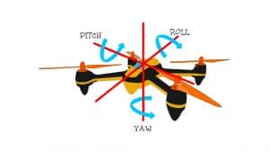 How to fly a quadcopter: roll, pitch, yaw