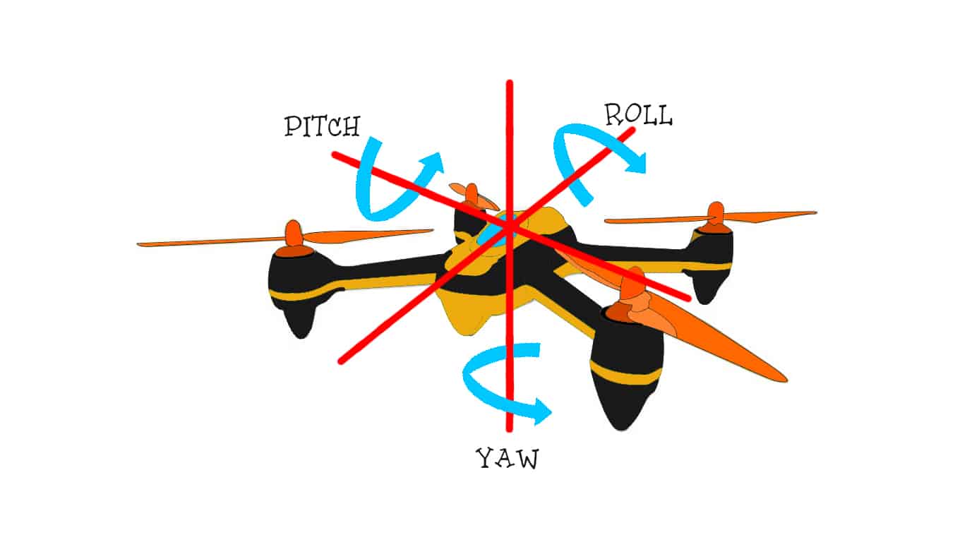 How to fly a quadcopter: roll, pitch, yaw
