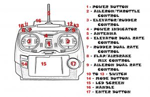 How to fly a quadcopter: Transmitter