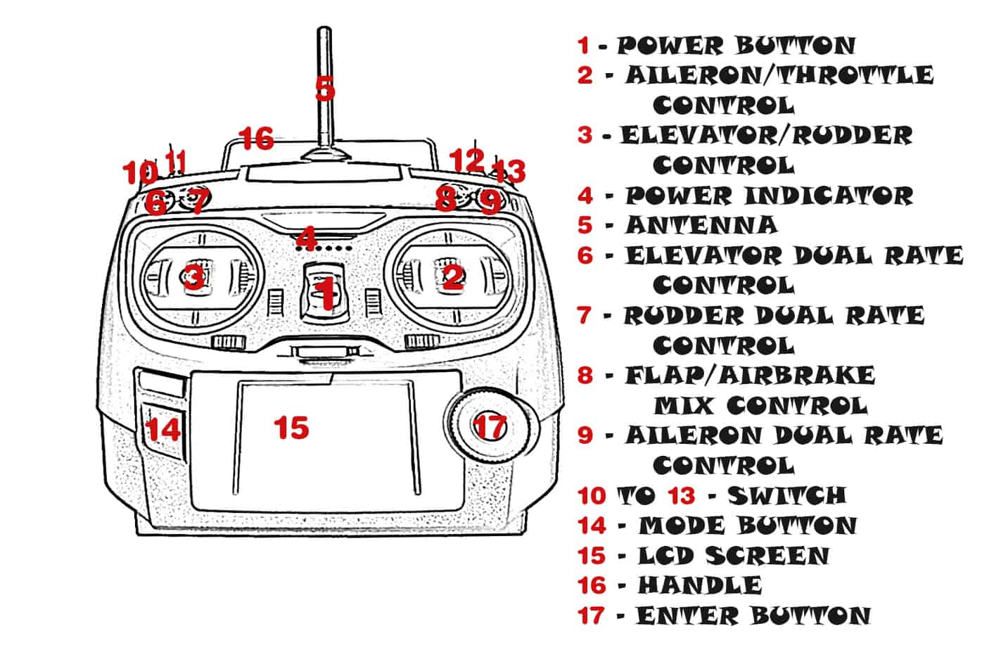 flying rc helicopter : Transmitter