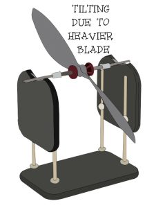 Balancing propellers: Tilted blade