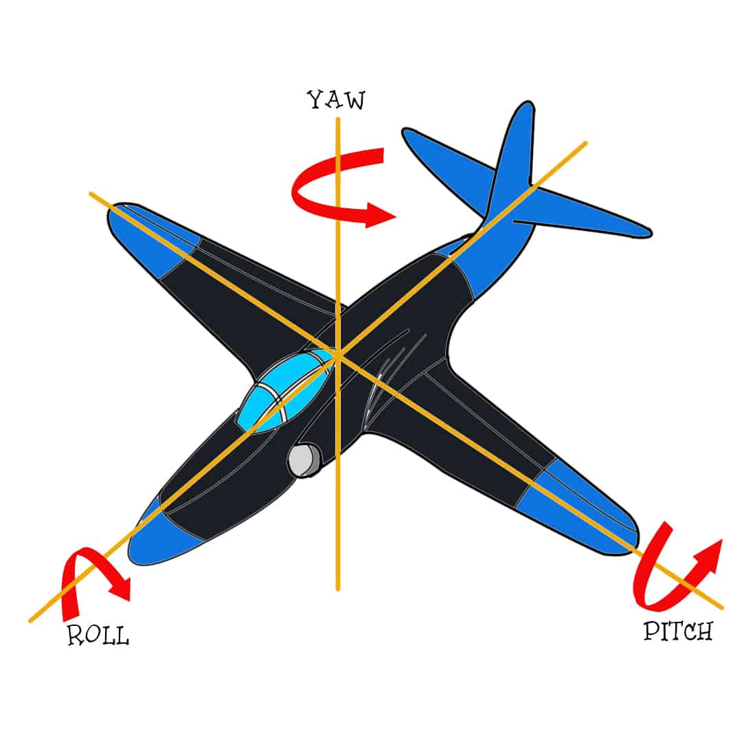 fly RC planes : Roll, Pitch, Yaw