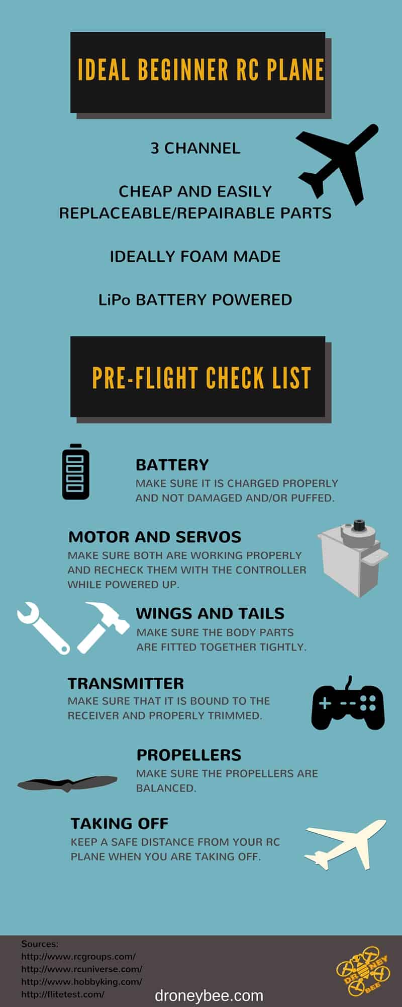 Flying rc planes : infograph