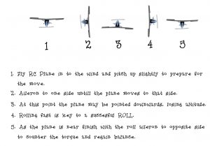 Flying RC planes : Roll