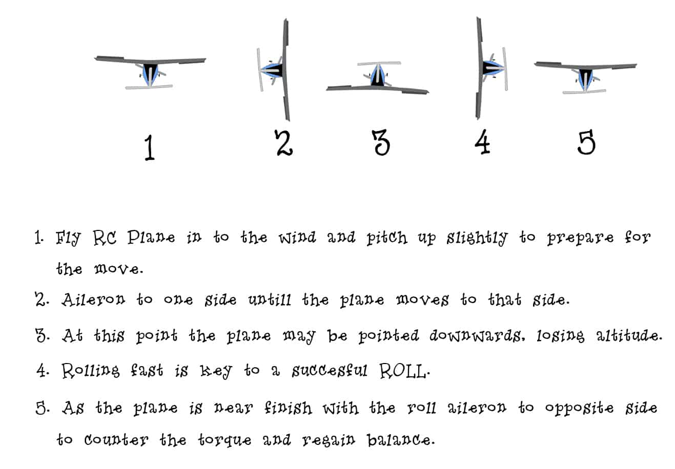 Flying RC planes : Roll