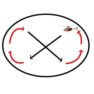 Fly RC helicopter: figure 8s