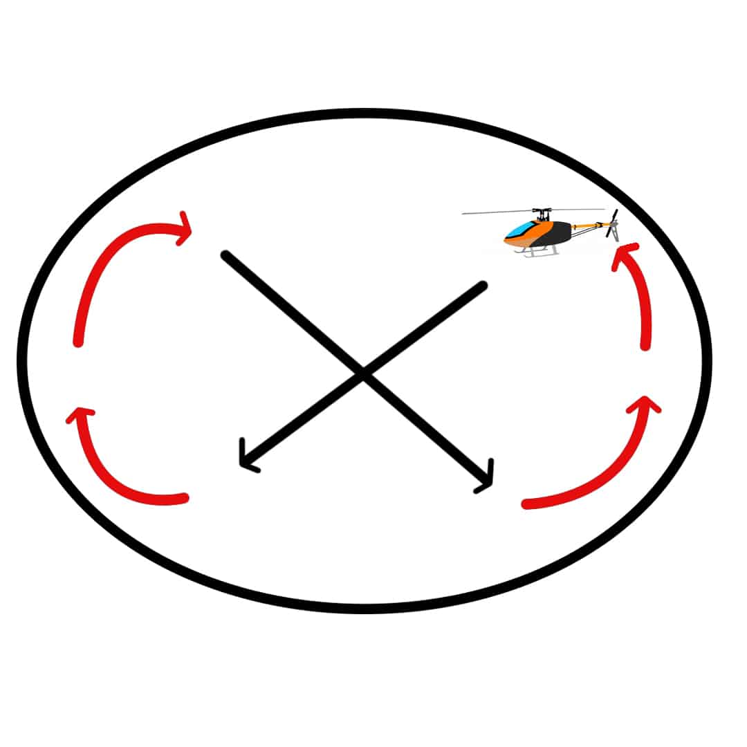 Fly RC helicopter: figure 8s