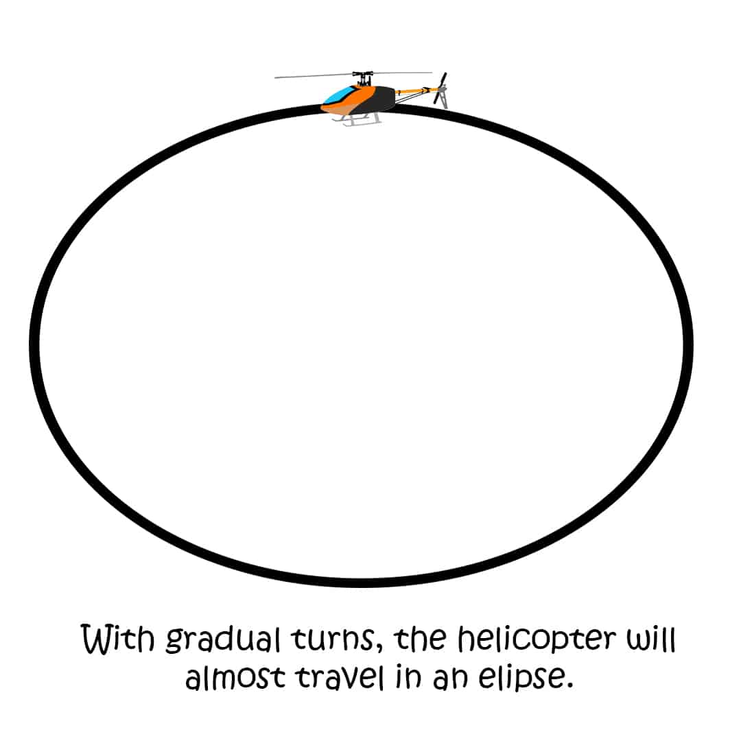 how to fly RC helicopter: gradual turns