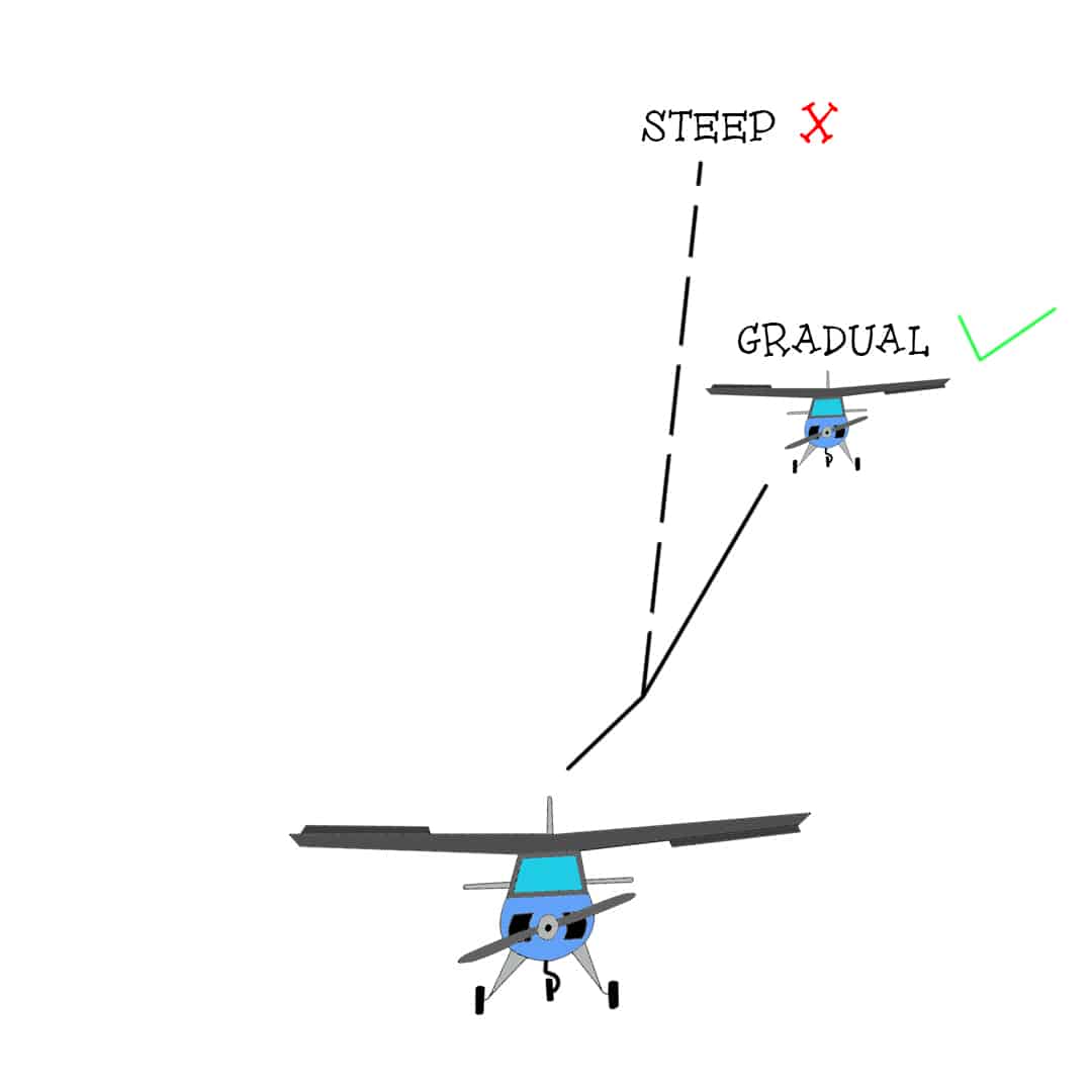 Fly RC planes : landing