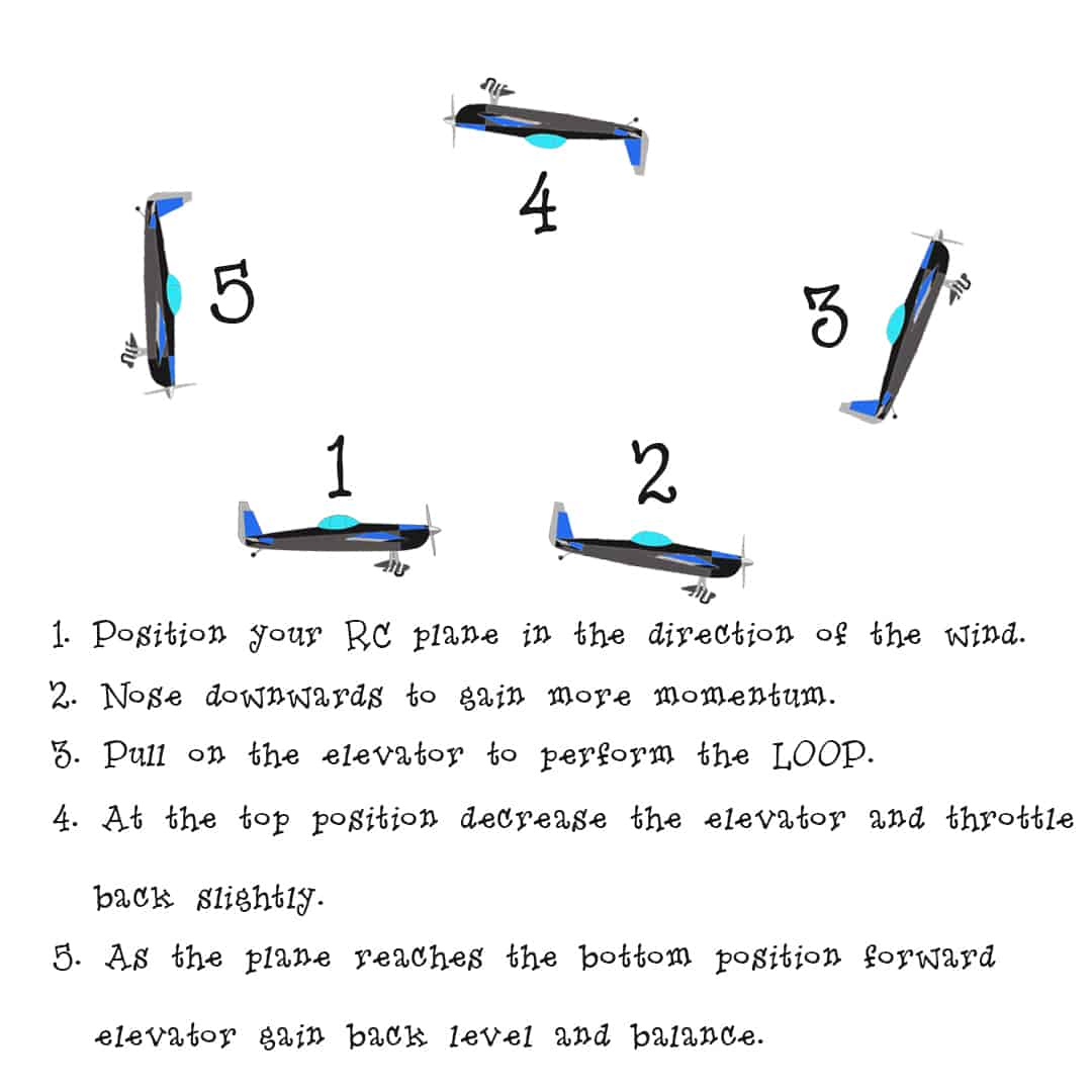 How to fly RC plane : loop