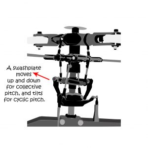 fly rc helicopter: swashplate