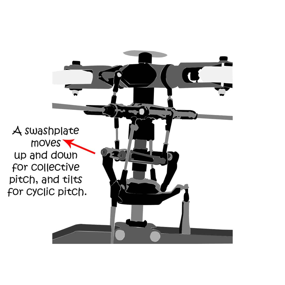 fly rc helicopters: swashplate