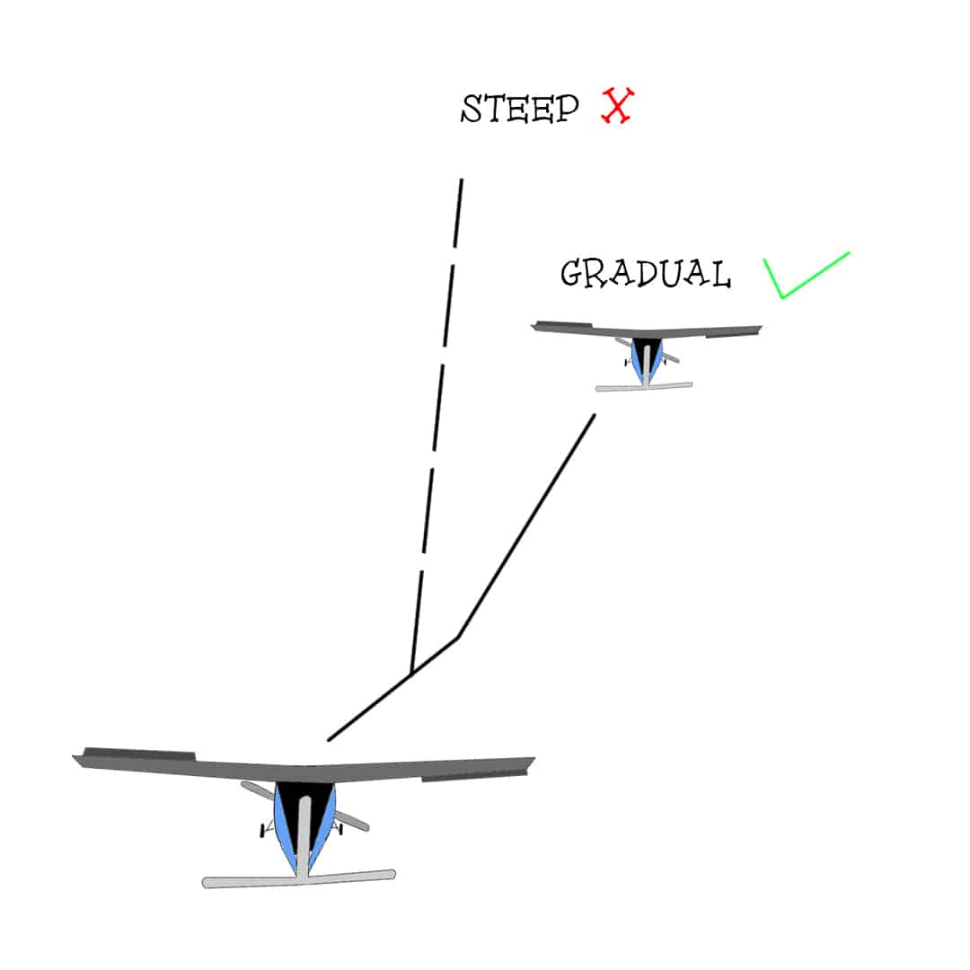 Flying RC plane : take off