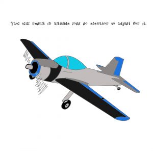 how to fly rc plane : yaw