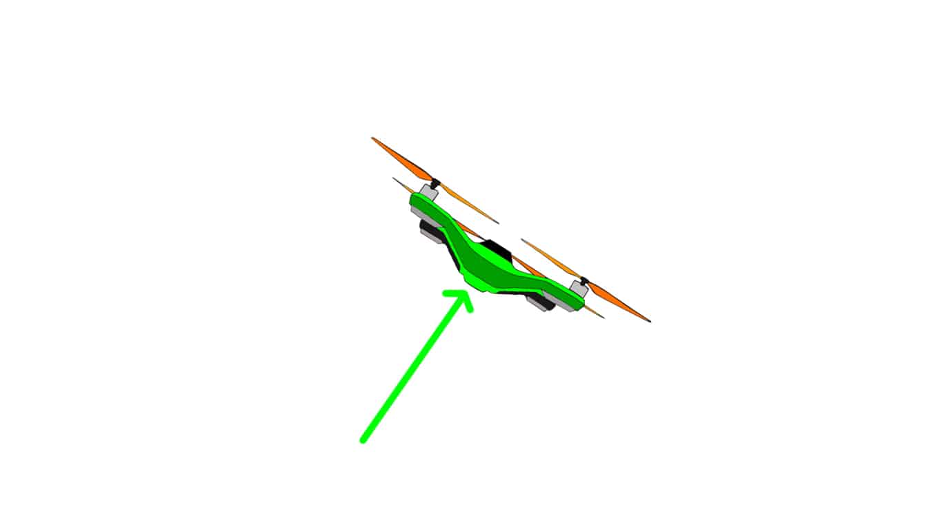 Quadcopter/Multirotor working principle: QUADCOPTER PITCH 2
