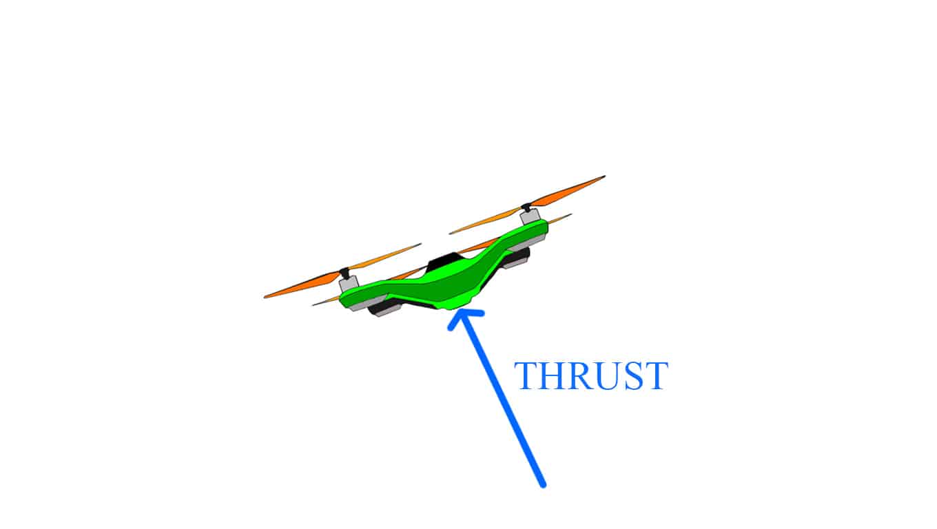 How quadcopters work: THRUST