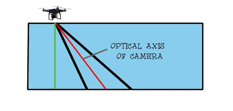 Aerial photograhpy: oblique aerial photograph